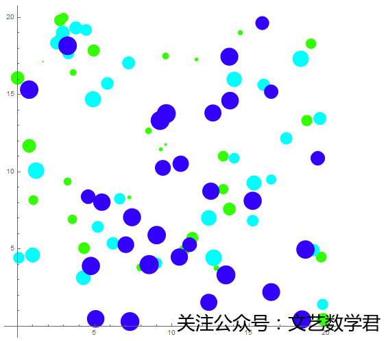 Mathematica散点图美化